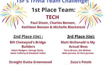2022 Trivia Team Challenge Results