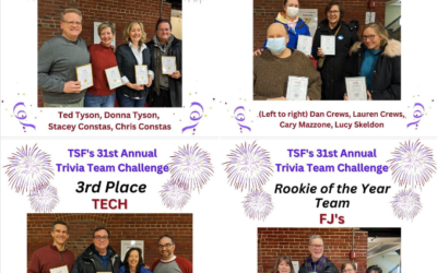 2023 Trivia Team Challenge Results
