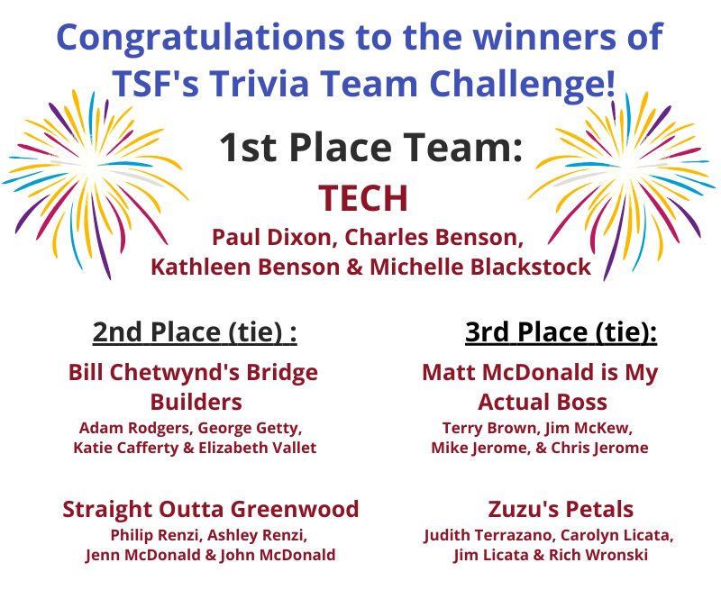 2022 Trivia Team Challenge Results